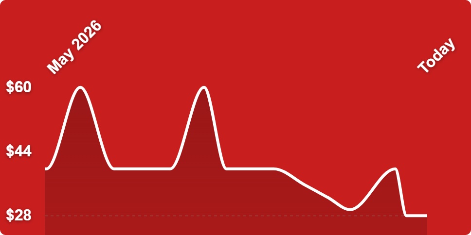 A line drawing of a graph