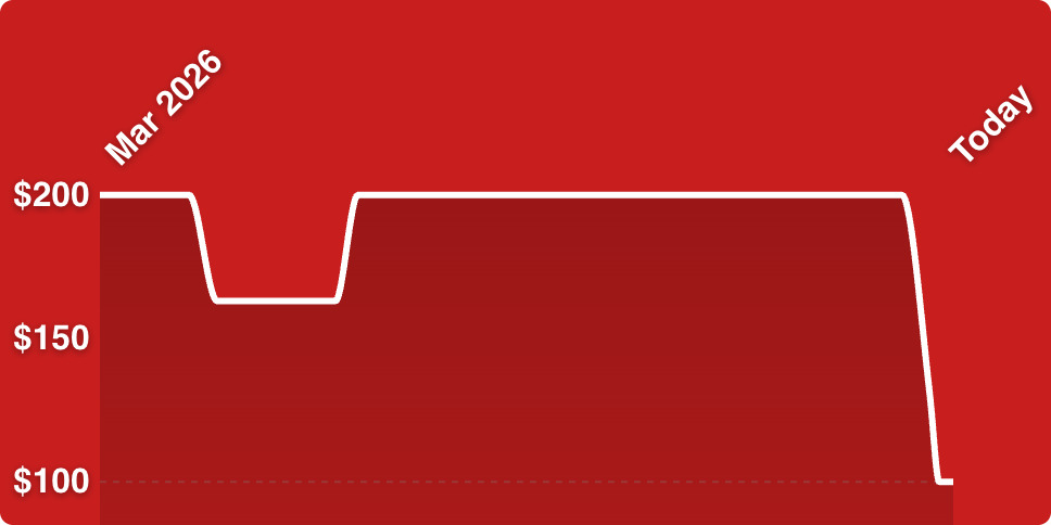A red background with a white line
