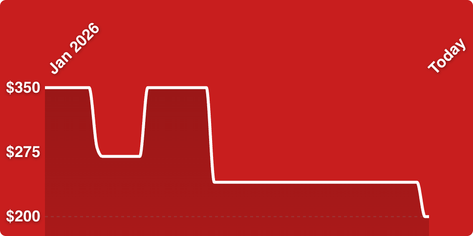 A red background with white line