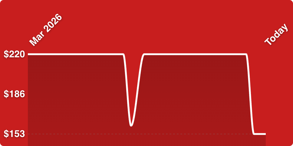 A white line on a red background