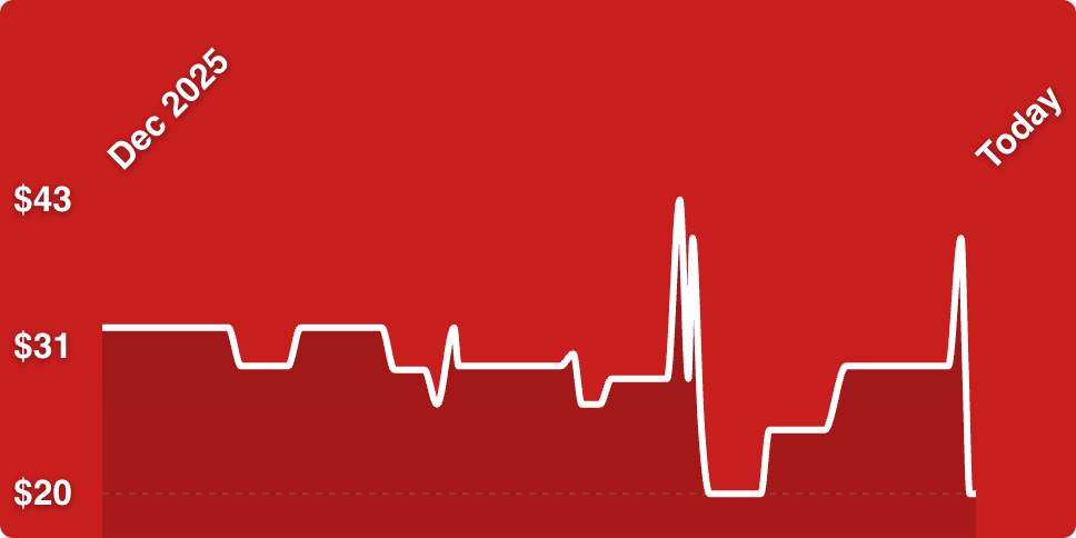 A white line on a red background