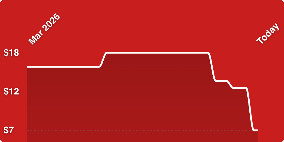 A white line on a red background