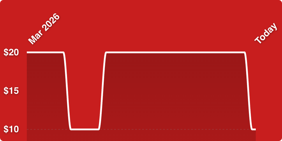 A red background with a white line