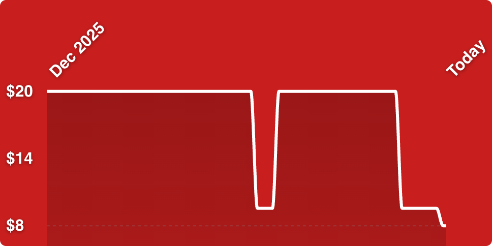 A red background with a white line