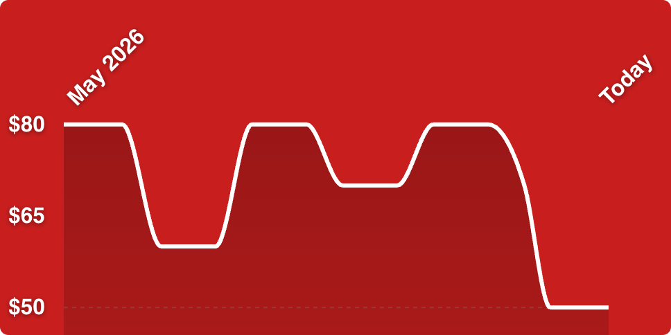 A white line on a red background