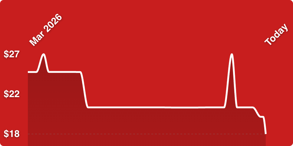 A red background with a line drawn on it