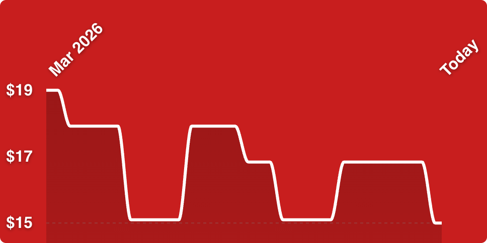 A line drawing of a graph