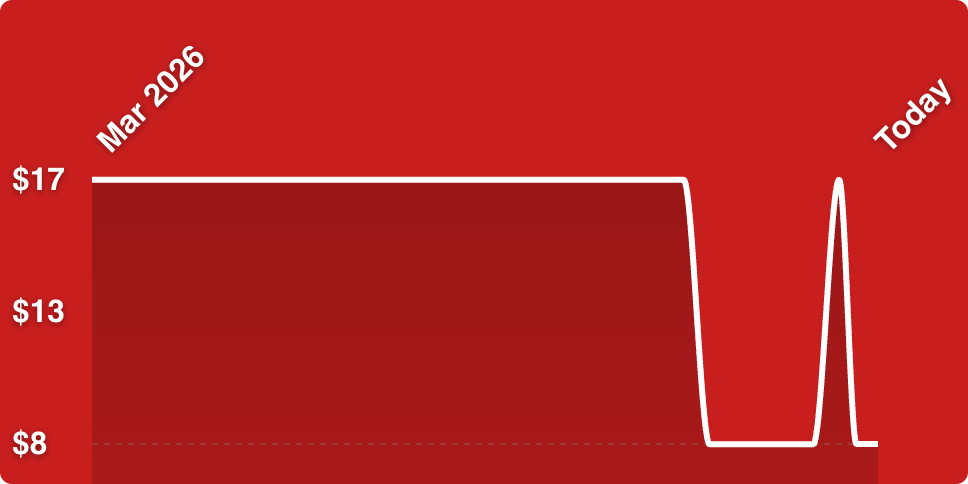 A red background with a line drawn on it