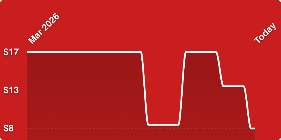 A red background with a white line