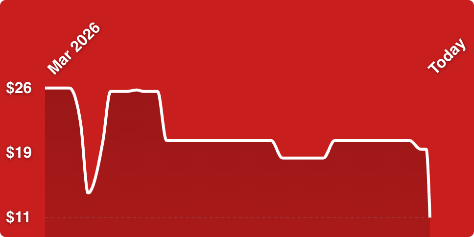 A red background with a line