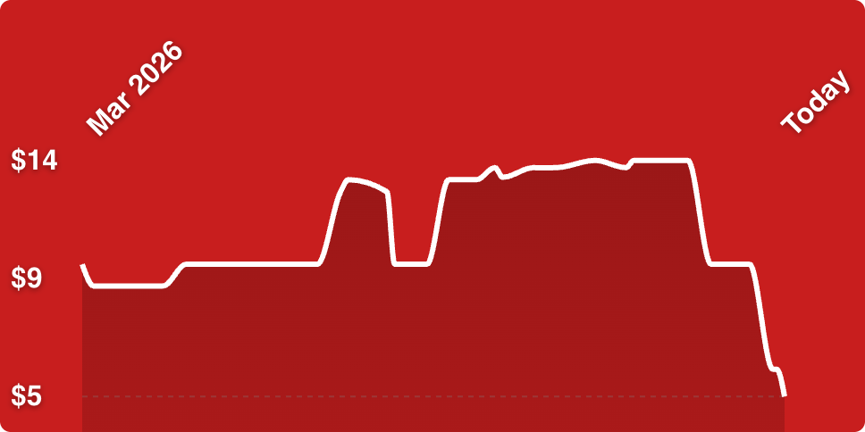 A white line on a red background
