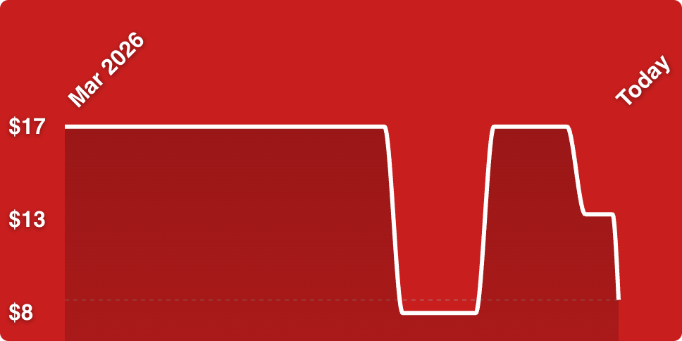 A red background with a white line