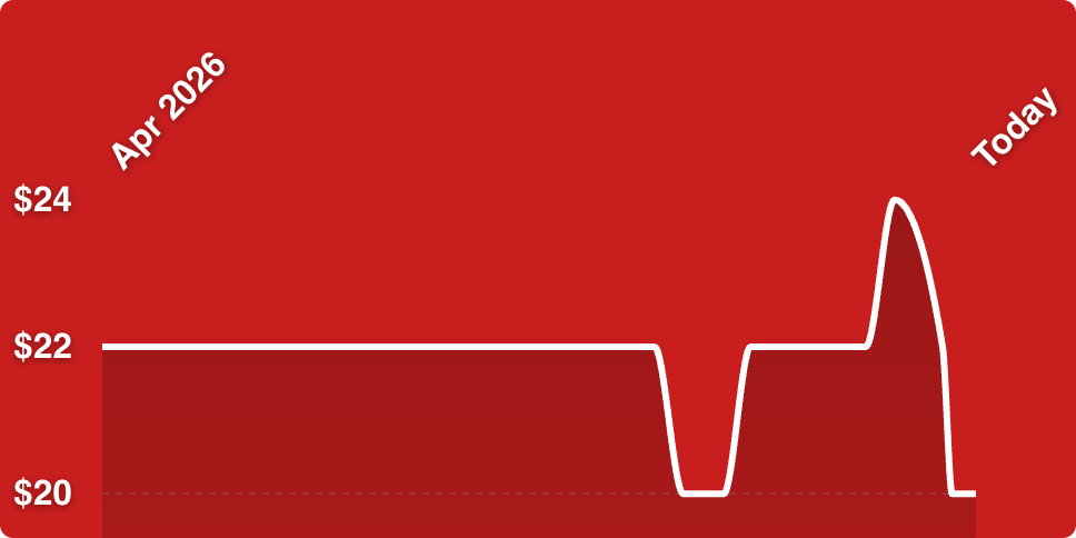 A red background with a white line