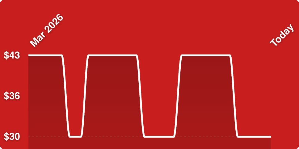 A white line on a red background