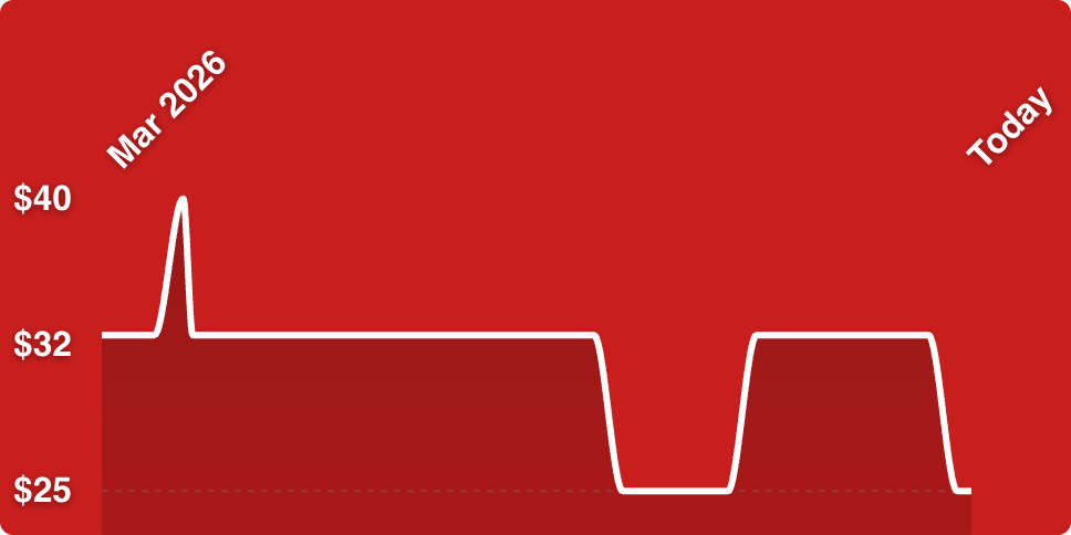 A red background with a white line