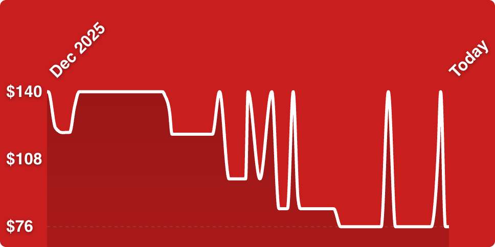 A white line on a red background