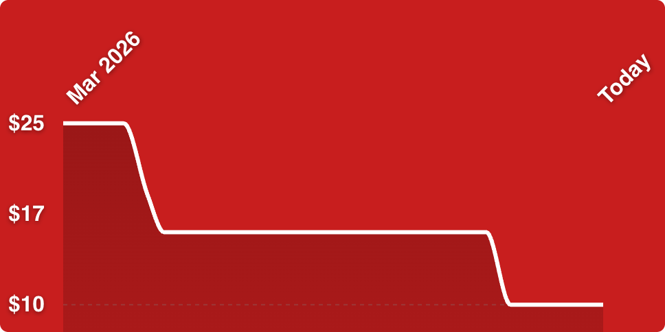 A red background with a white line