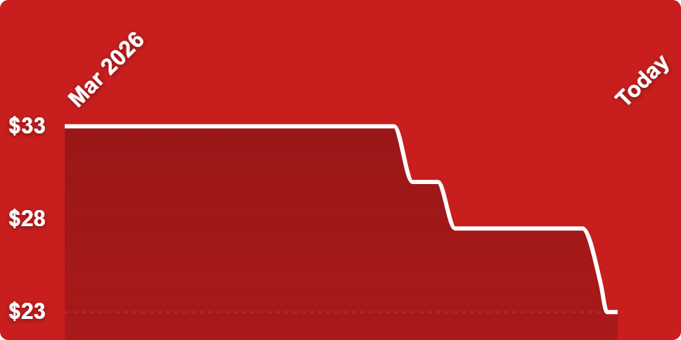 A red background with a white line