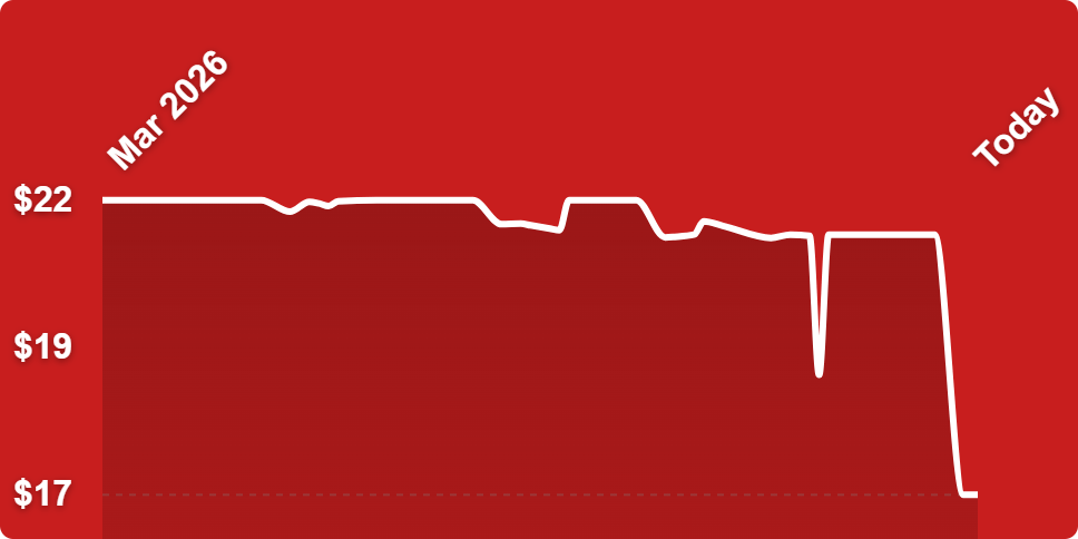 A line drawn on a red background
