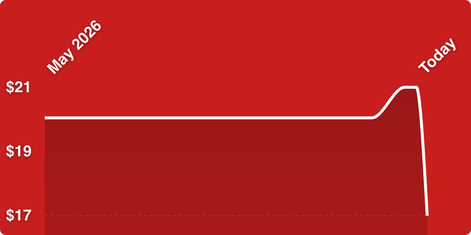 A red background with white lines