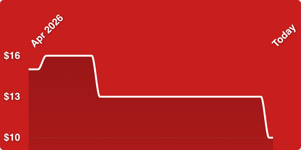 A red background with a line drawn on it