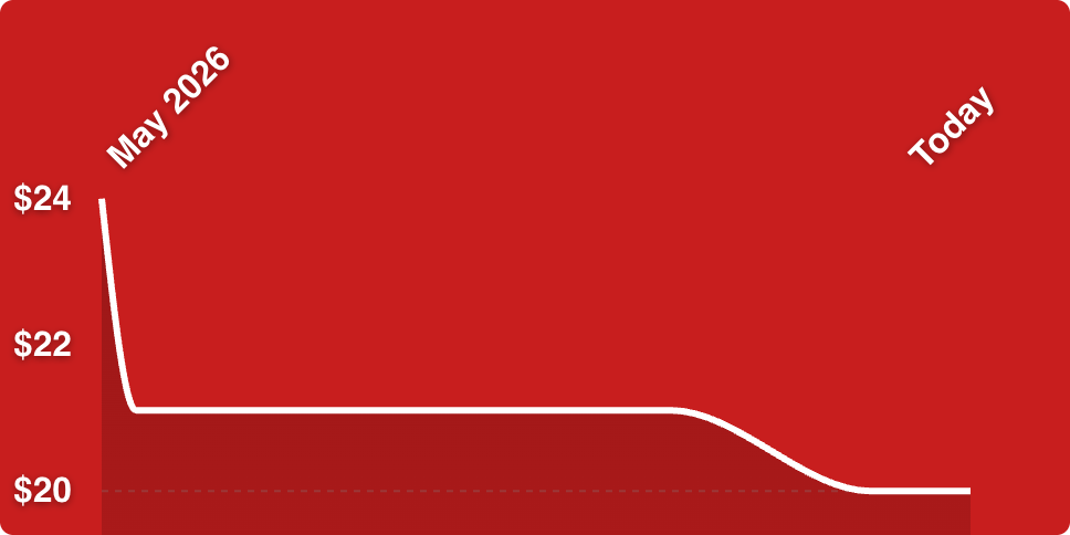 A red background with a white line