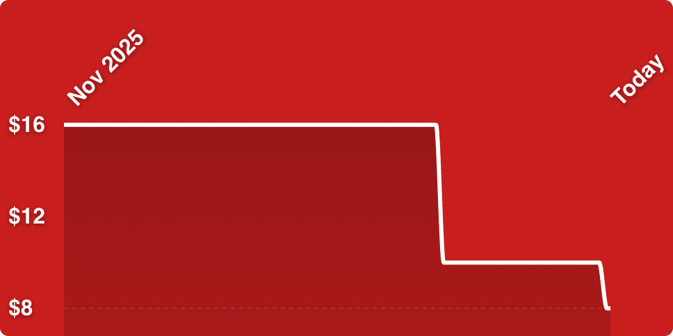 A red background with a white line