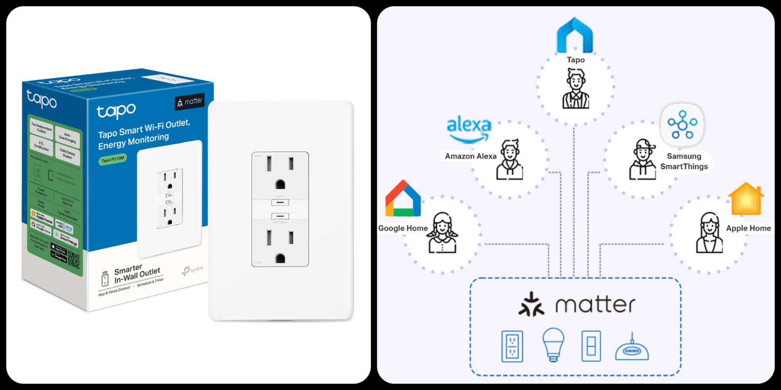 A white outlet with a blue box and a blue box with icons