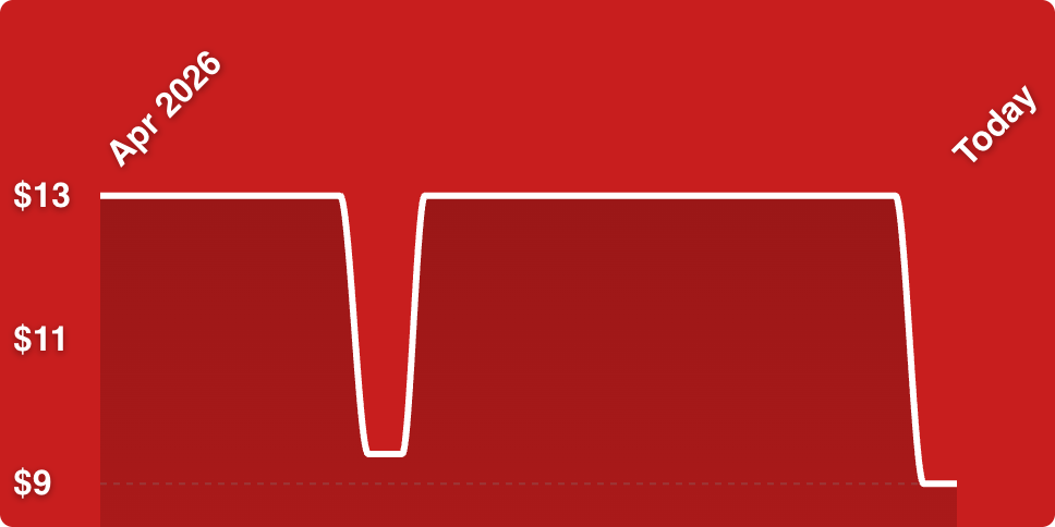 A red background with a white line