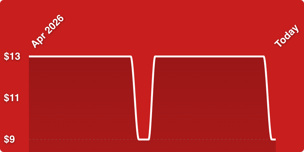 A red background with a white line