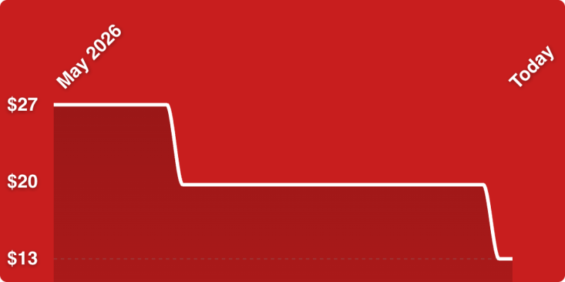 A red background with a line drawn on it