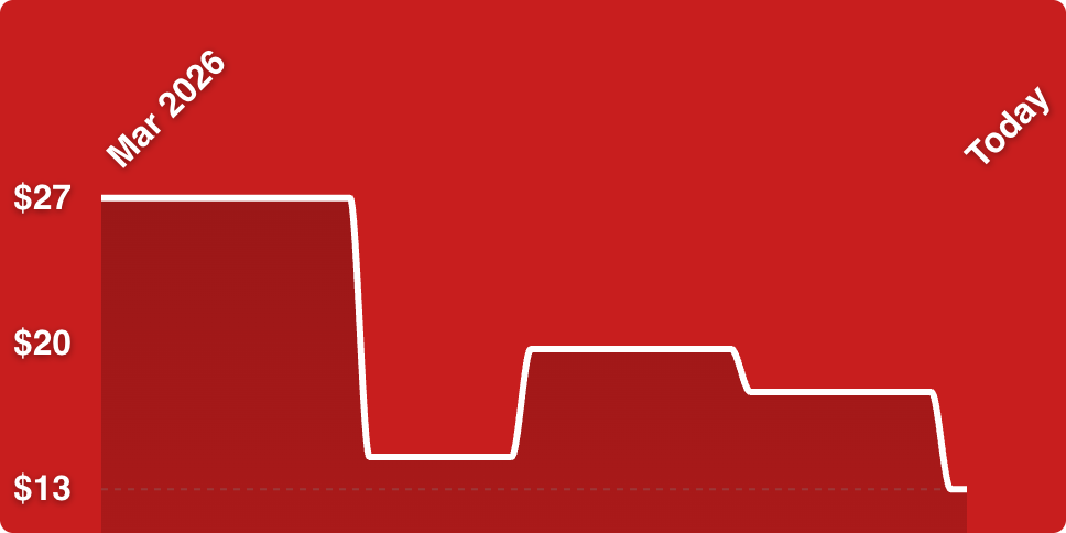 A red background with a line drawn on it