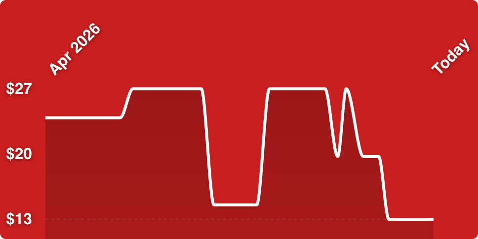 A white line on a red background