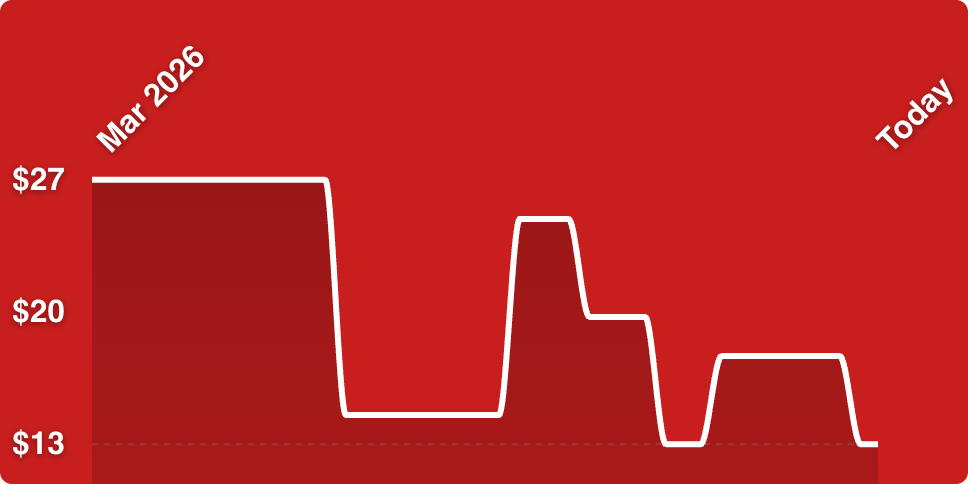 A line drawing of a graph