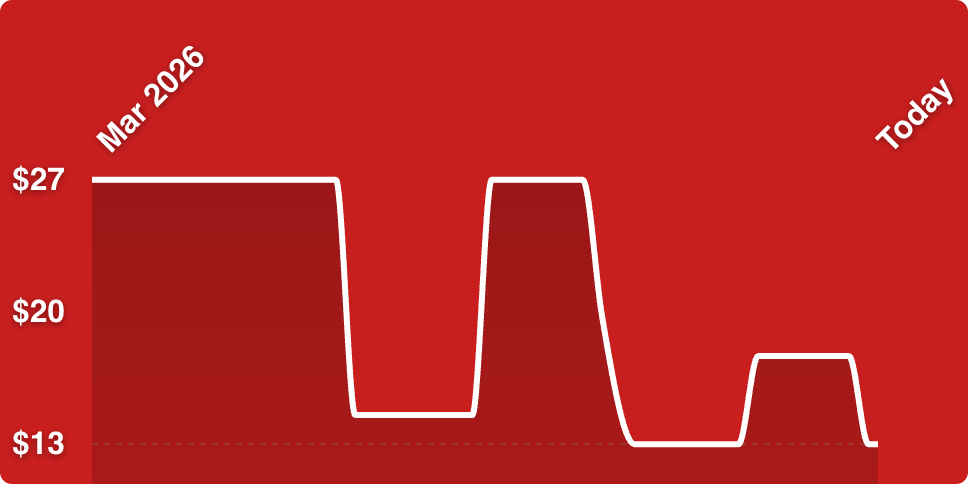 A red background with a line