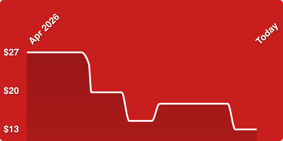 A red background with a white line
