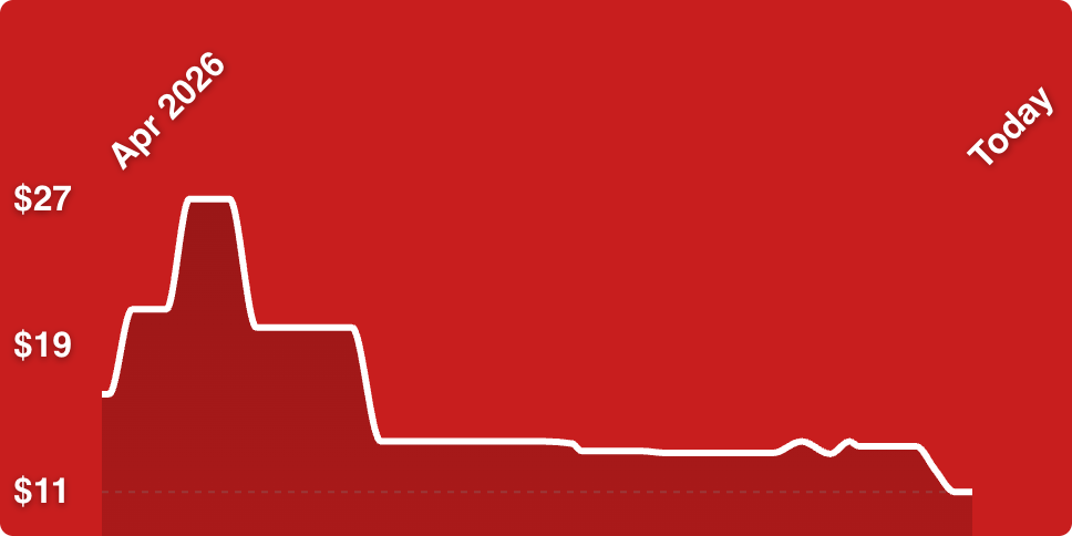 A white line on a red background