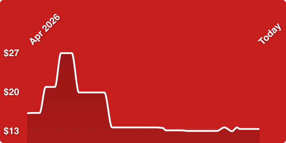 A red background with a line drawn on it