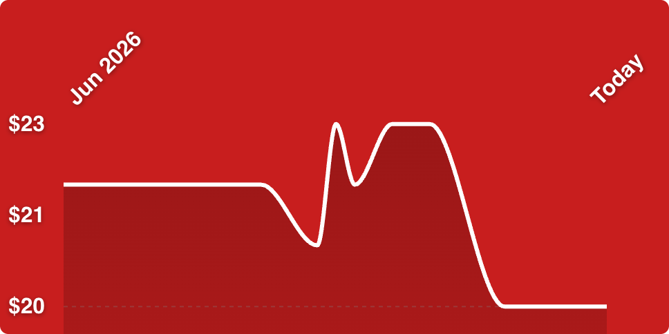 A white line on a red background