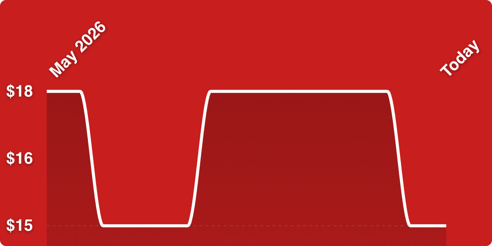 A red background with a white line