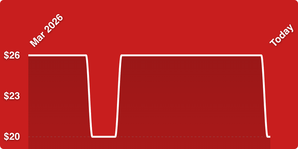 A red background with white lines