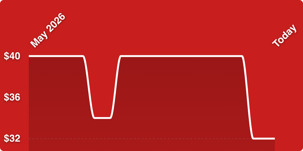 A red background with white lines