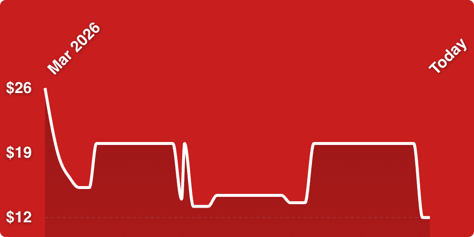 A red background with a line of a heart beat