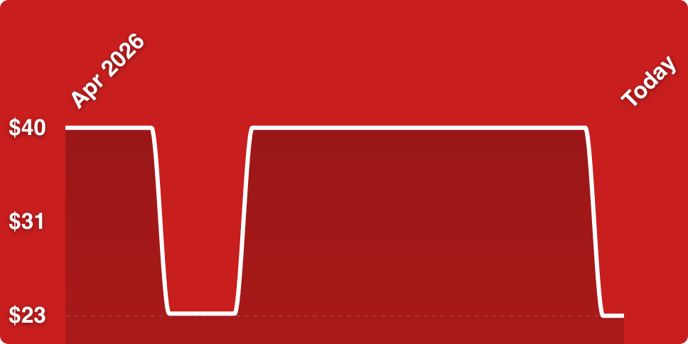 A red background with a white line