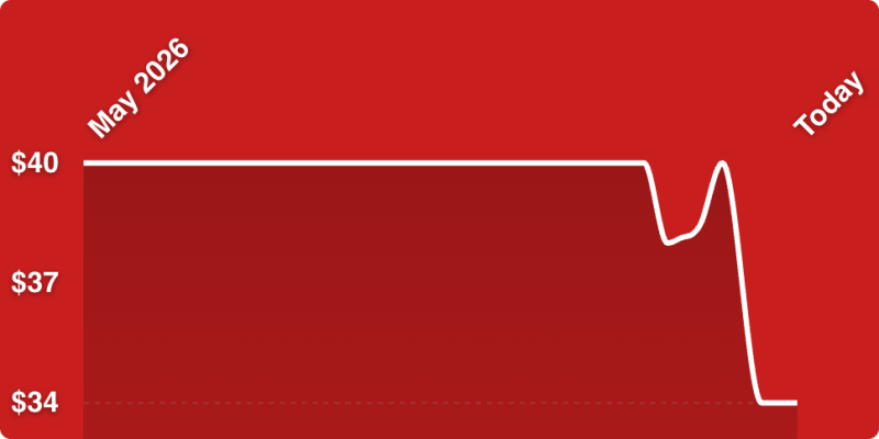 A red background with a white line