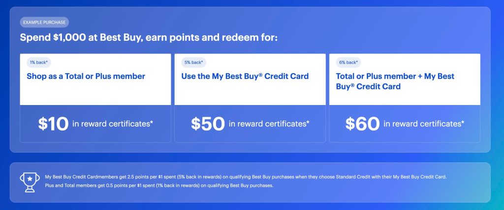 A screenshot of a credit card