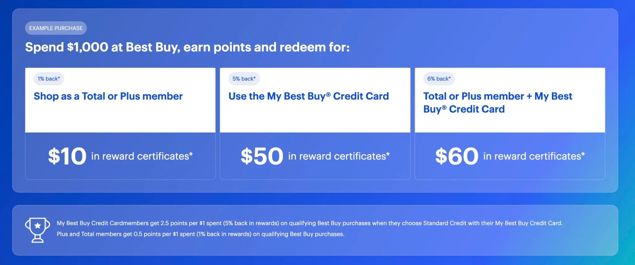 A screenshot of a credit card