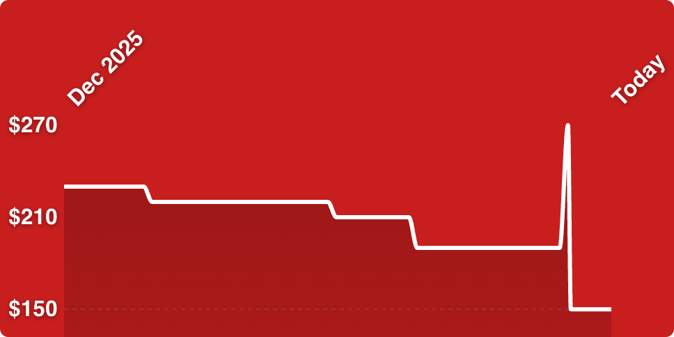 A red background with a white line