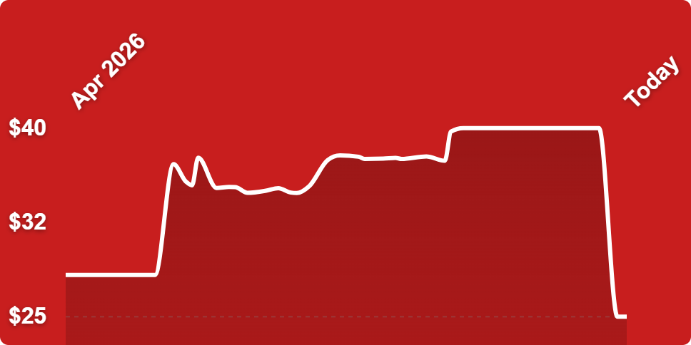 A line drawn on a red background