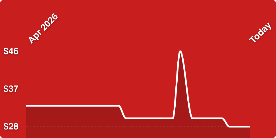 A white line on a red background